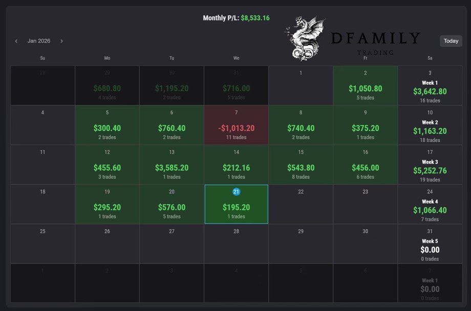 Equity Curve — +$8,533 — verified trading results