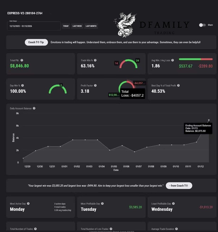 Performance Dashboard — verified trading results