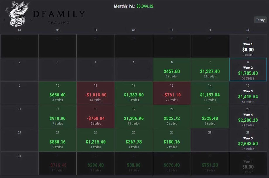 Equity Curve — +$8,044 — verified trading results