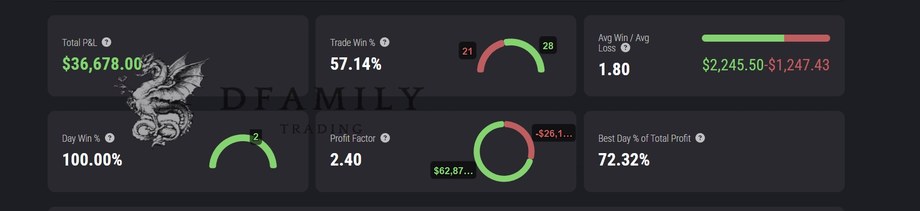 Equity Curve — +$36,678 — verified trading results