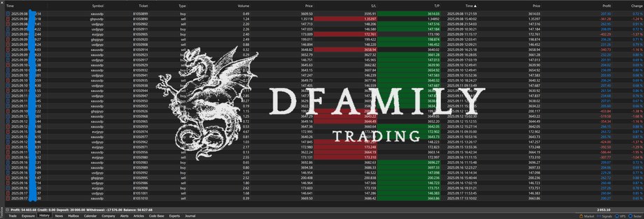MT5 Track Record — verified trading results