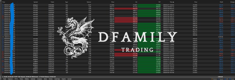 MT5 Track Record — verified trading results