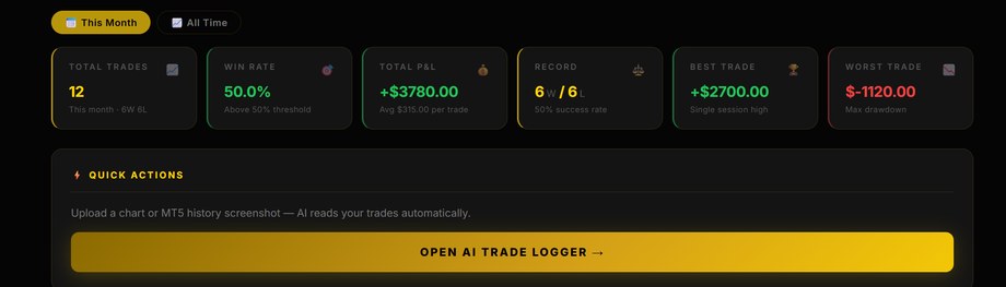 Performance dashboard with win rate and P&L stats