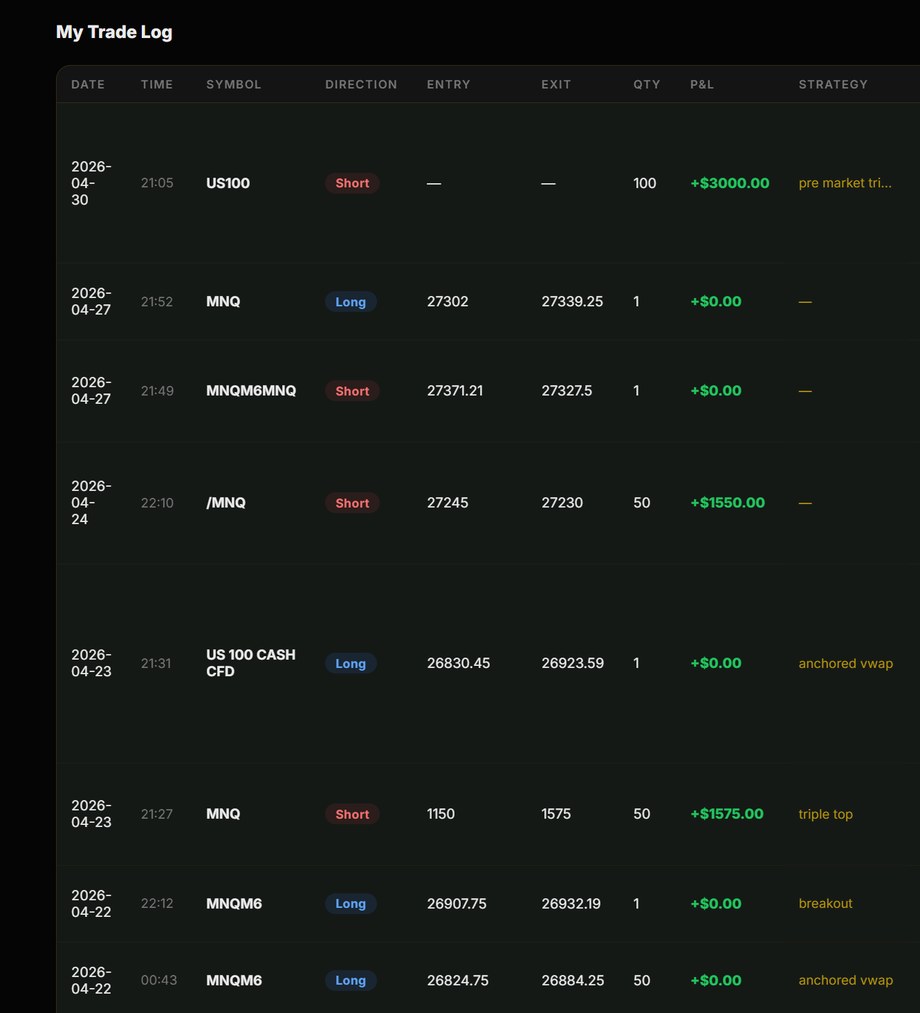 Trade log table with P&L and strategy tags
