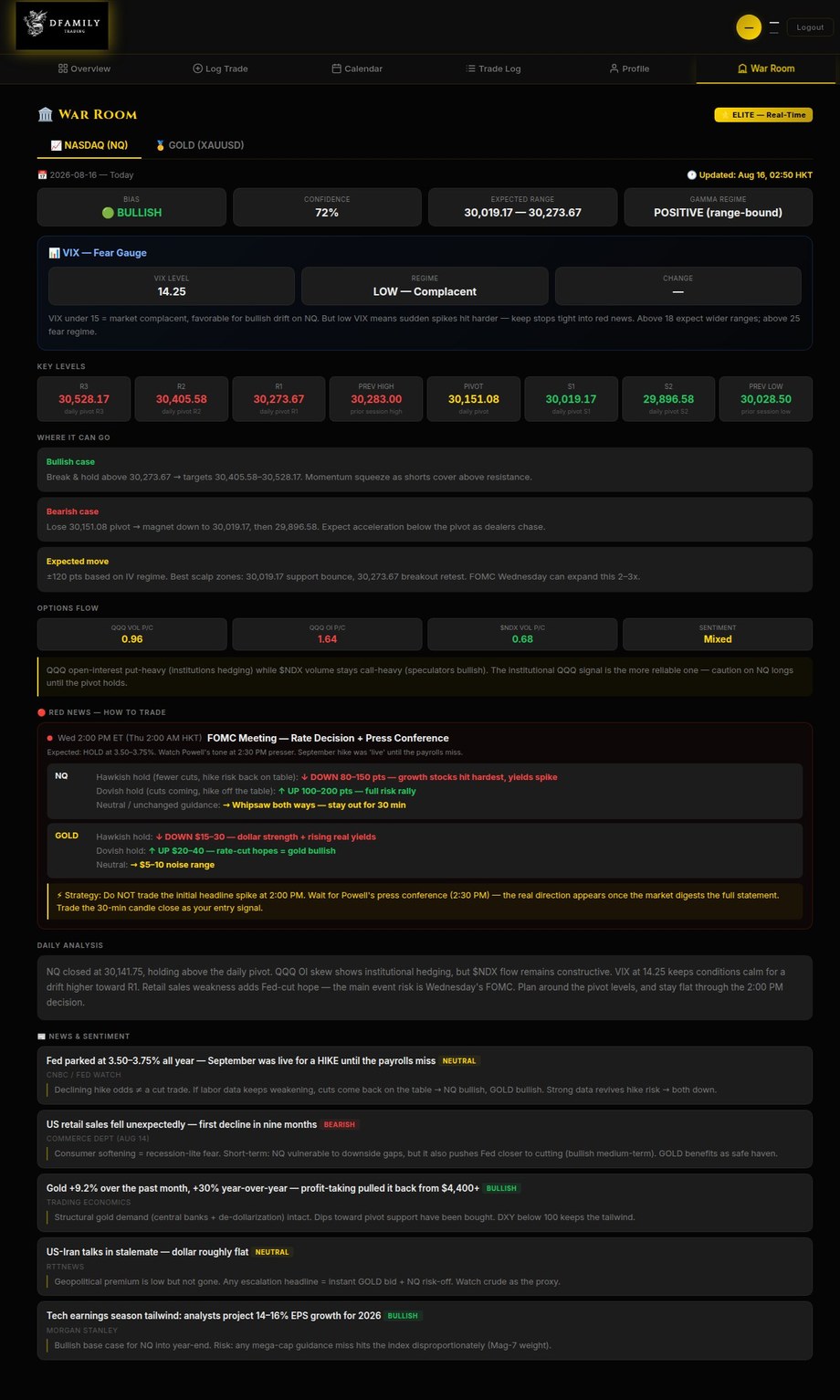 War Room NASDAQ daily bias