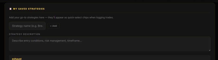 Saved strategies with win rate and profit per setup